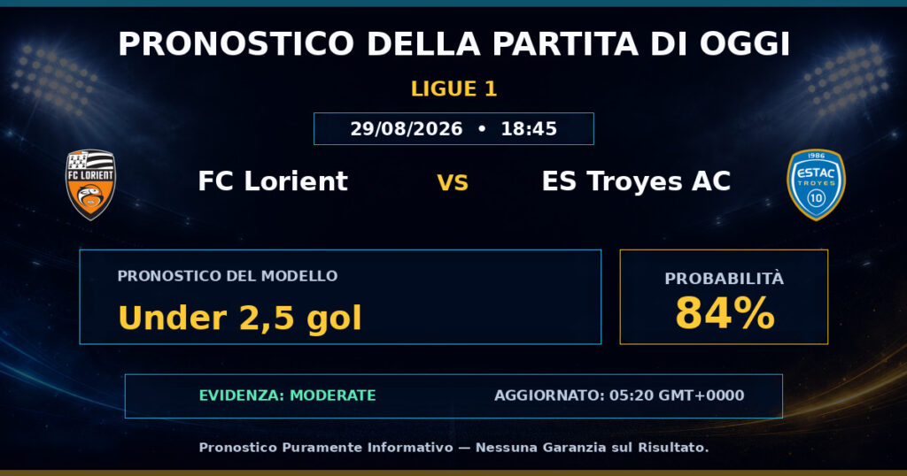 FC Lorient vs ES Troyes AC match prediction - Ligue 1