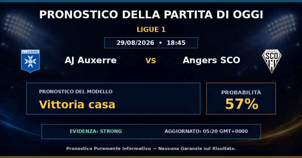 AJ Auxerre vs Angers SCO match prediction - Ligue 1