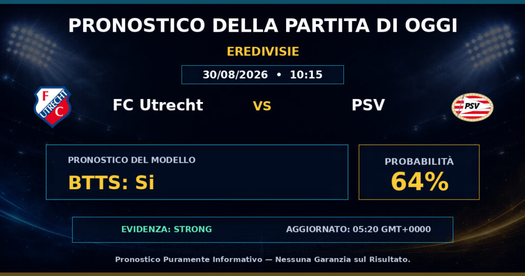 FC Utrecht vs PSV match prediction - Eredivisie