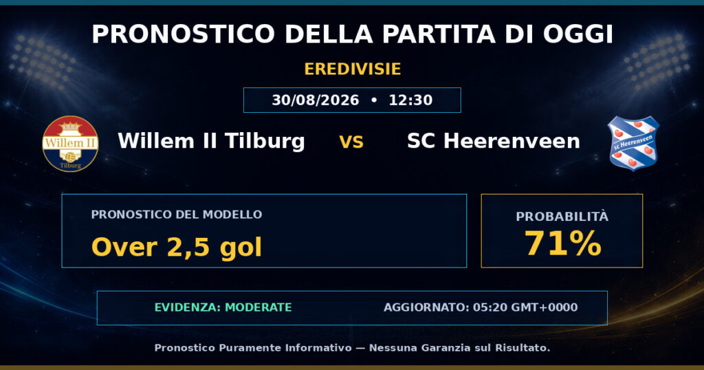 Willem II Tilburg vs SC Heerenveen match prediction - Eredivisie