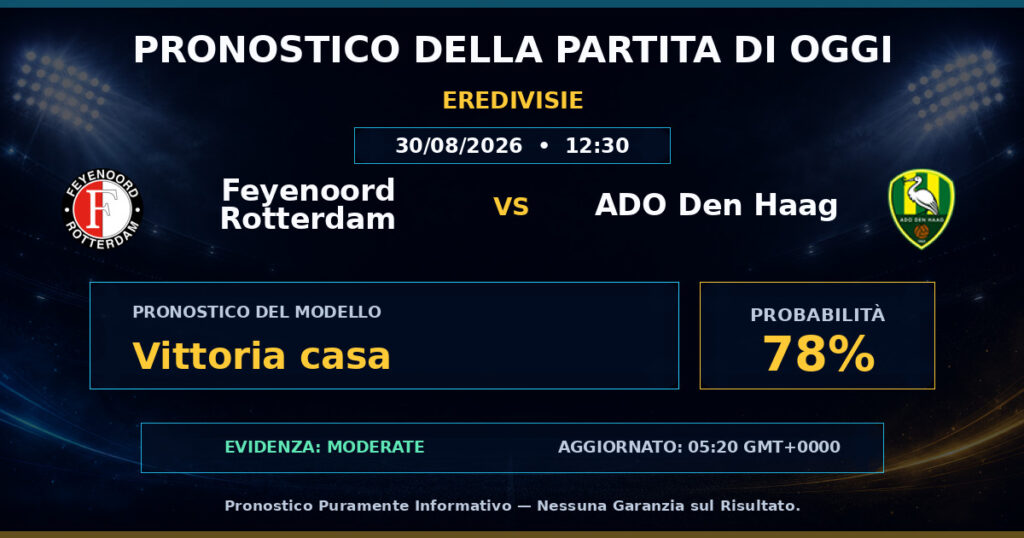 Feyenoord Rotterdam vs ADO Den Haag match prediction - Eredivisie