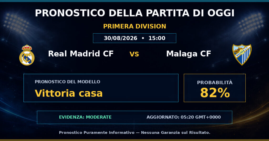 Real Madrid CF vs Malaga CF match prediction - Primera Division