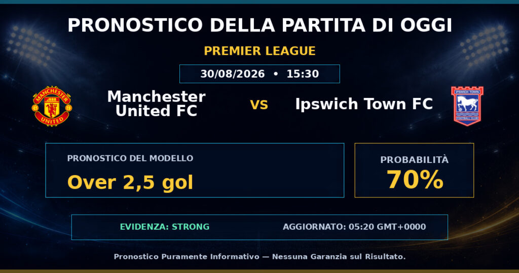 Manchester United FC vs Ipswich Town FC match prediction - Premier League