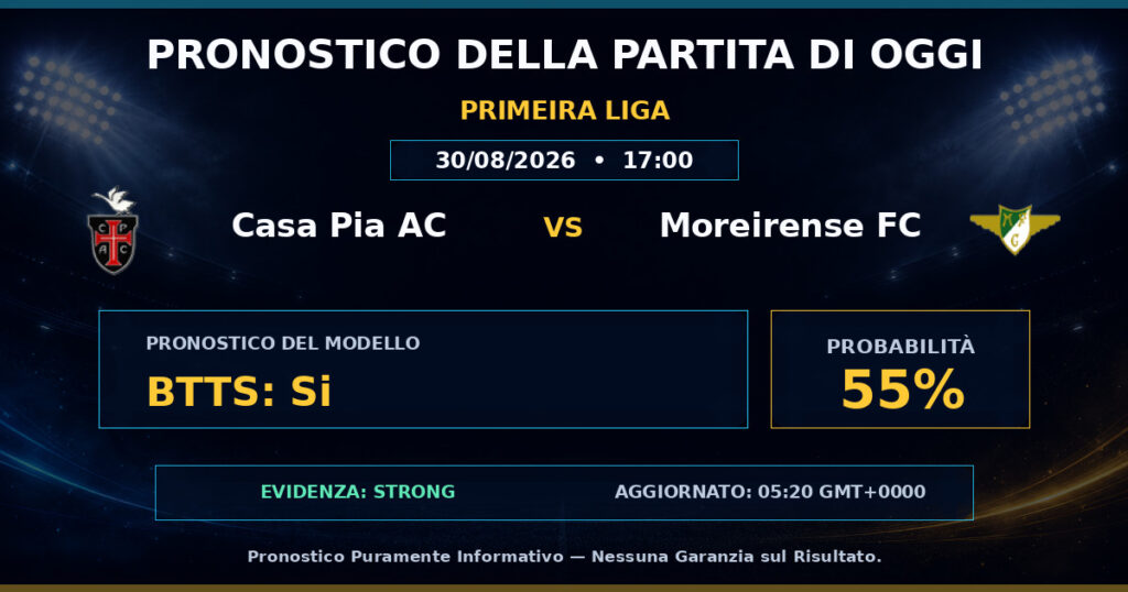 Casa Pia AC vs Moreirense FC match prediction - Primeira Liga