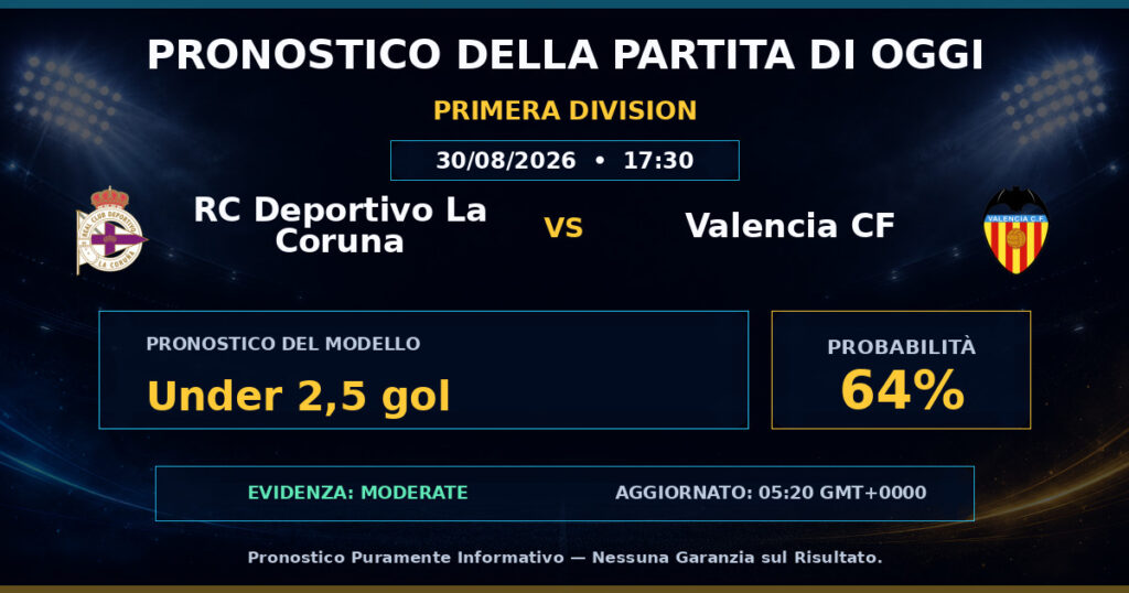 RC Deportivo La Coruna vs Valencia CF match prediction - Primera Division