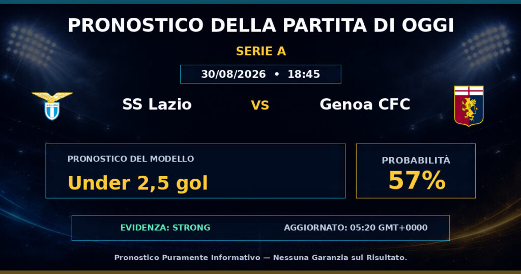 SS Lazio vs Genoa CFC match prediction - Serie A