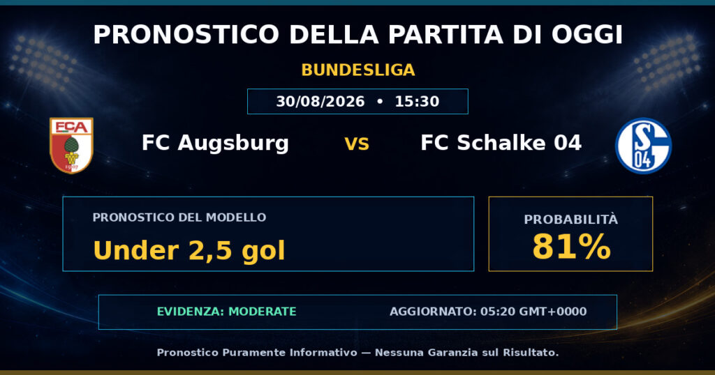 FC Augsburg vs FC Schalke 04 match prediction - Bundesliga