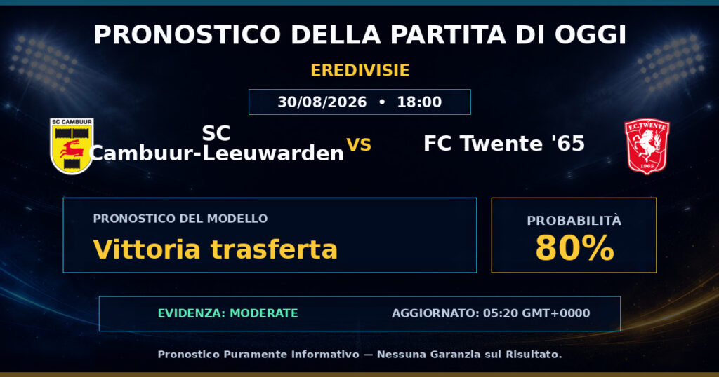 SC Cambuur-Leeuwarden vs FC Twente '65 match prediction - Eredivisie