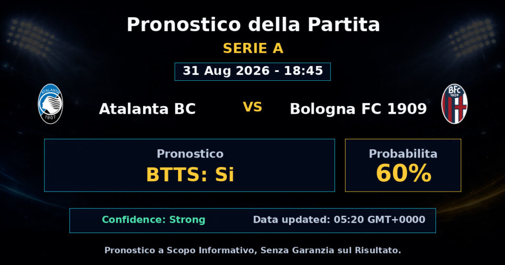 Atalanta BC vs Bologna FC 1909 Match Prediction - Serie A - Betting Analysis