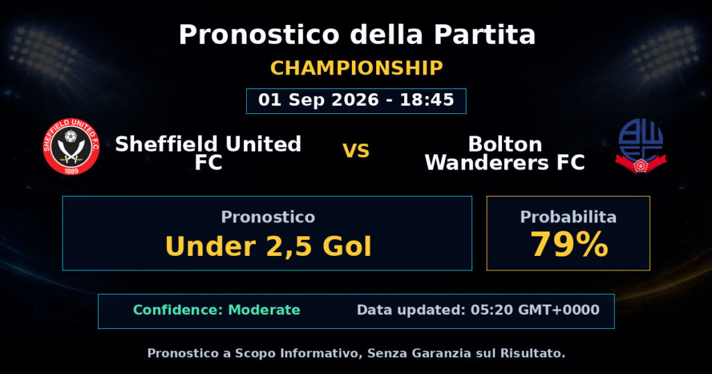 Sheffield United FC vs Bolton Wanderers FC Match Prediction - Championship - Betting Analysis