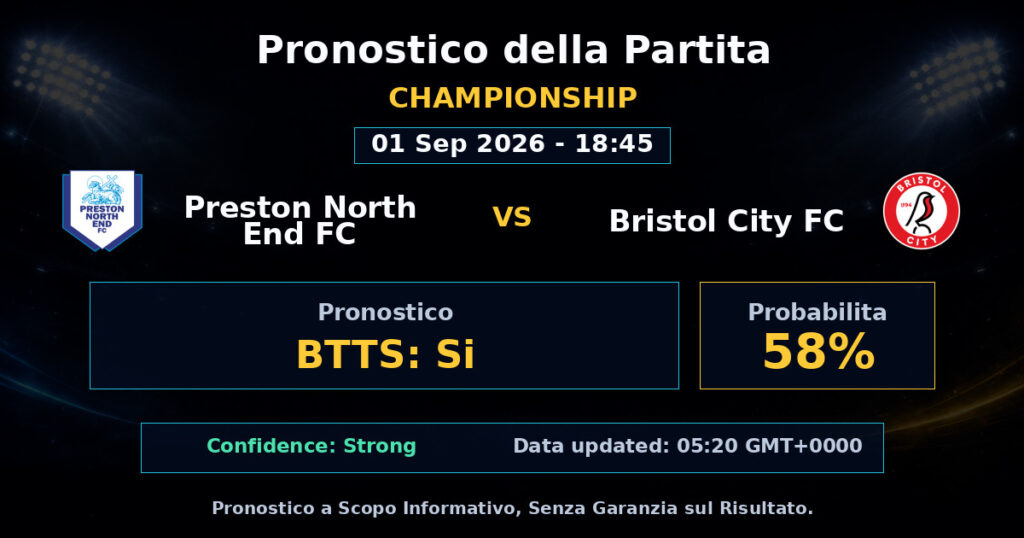 Preston North End FC vs Bristol City FC Match Prediction - Championship - Betting Analysis