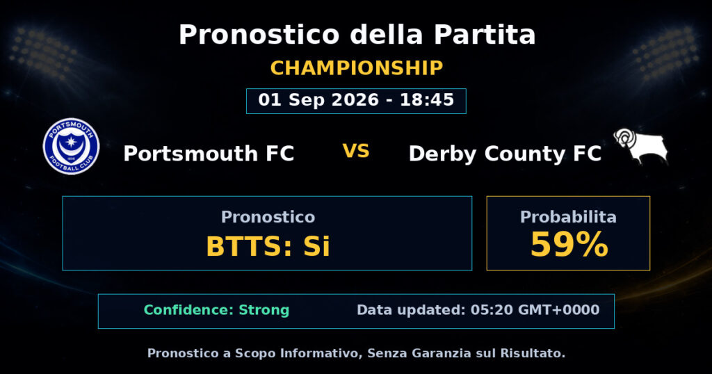 Portsmouth FC vs Derby County FC Match Prediction - Championship - Betting Analysis