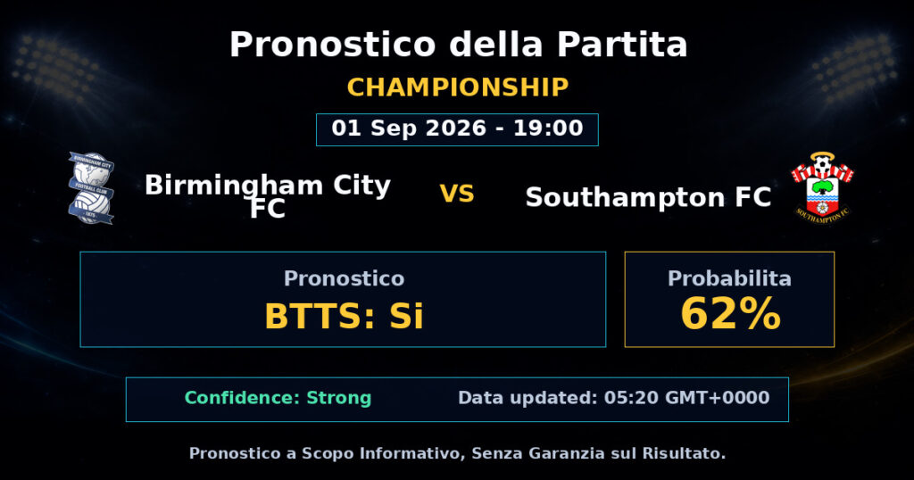Birmingham City FC vs Southampton FC Match Prediction - Championship - Betting Analysis