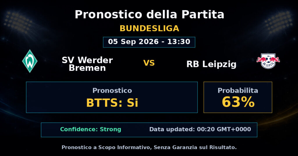 SV Werder Bremen vs RB Leipzig Match Prediction - Bundesliga - Betting Analysis