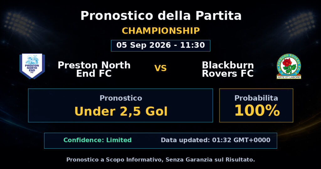 Preston North End FC vs Blackburn Rovers FC Match Prediction - Championship - Betting Analysis