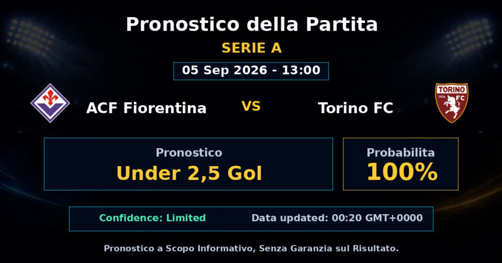 ACF Fiorentina vs Torino FC Match Prediction - Serie A - Betting Analysis