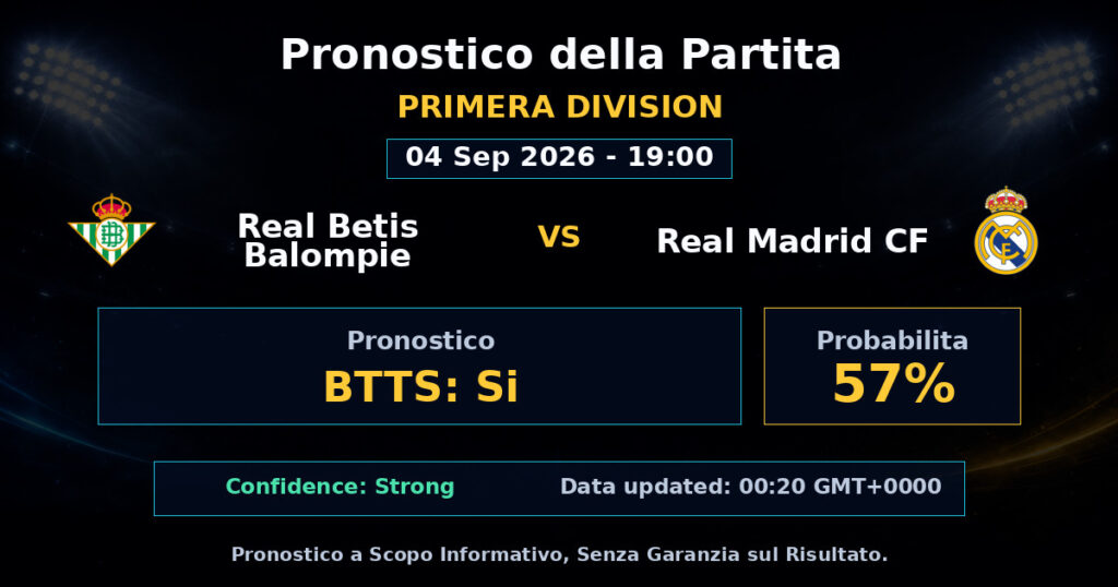 Real Betis Balompie vs Real Madrid CF Match Prediction - Primera Division - Betting Analysis