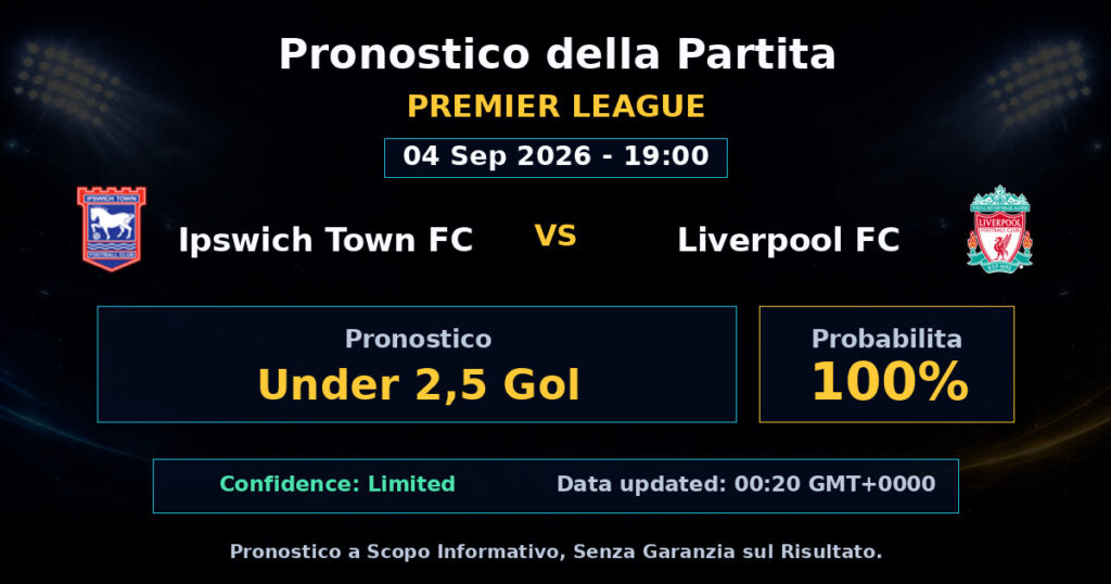 Ipswich Town FC vs Liverpool FC Match Prediction - Premier League - Betting Analysis