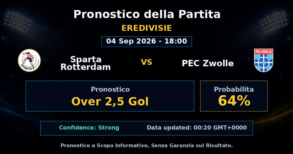 Sparta Rotterdam vs PEC Zwolle Match Prediction - Eredivisie - Betting Analysis