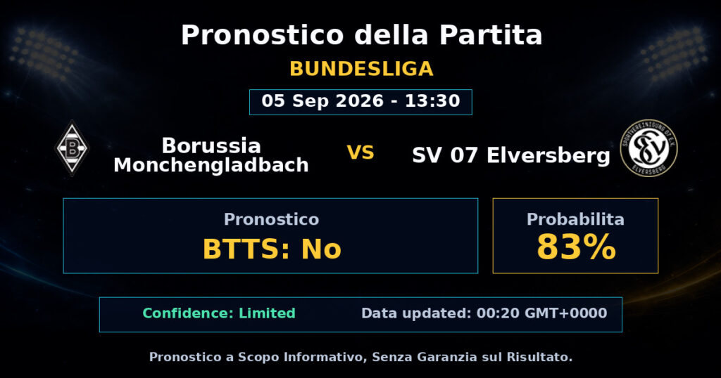 Borussia Monchengladbach vs SV 07 Elversberg Match Prediction - Bundesliga - Betting Analysis
