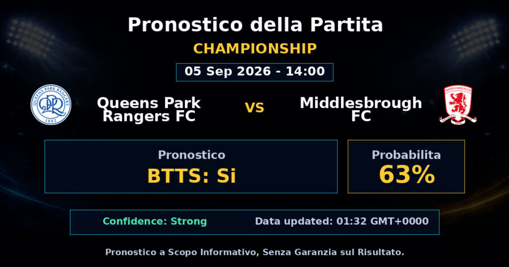 Queens Park Rangers FC vs Middlesbrough FC Match Prediction - Championship - Betting Analysis