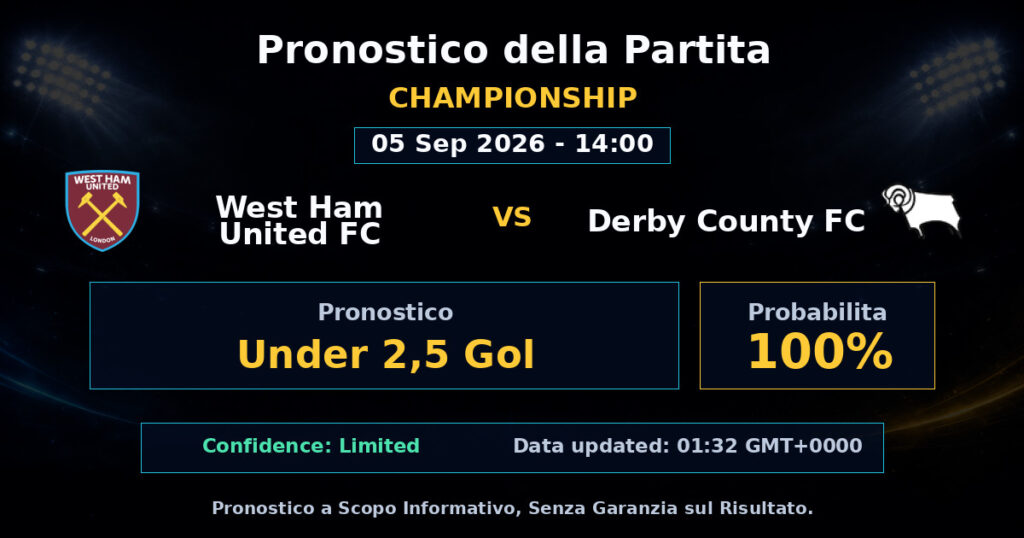 West Ham United FC vs Derby County FC Match Prediction - Championship - Betting Analysis