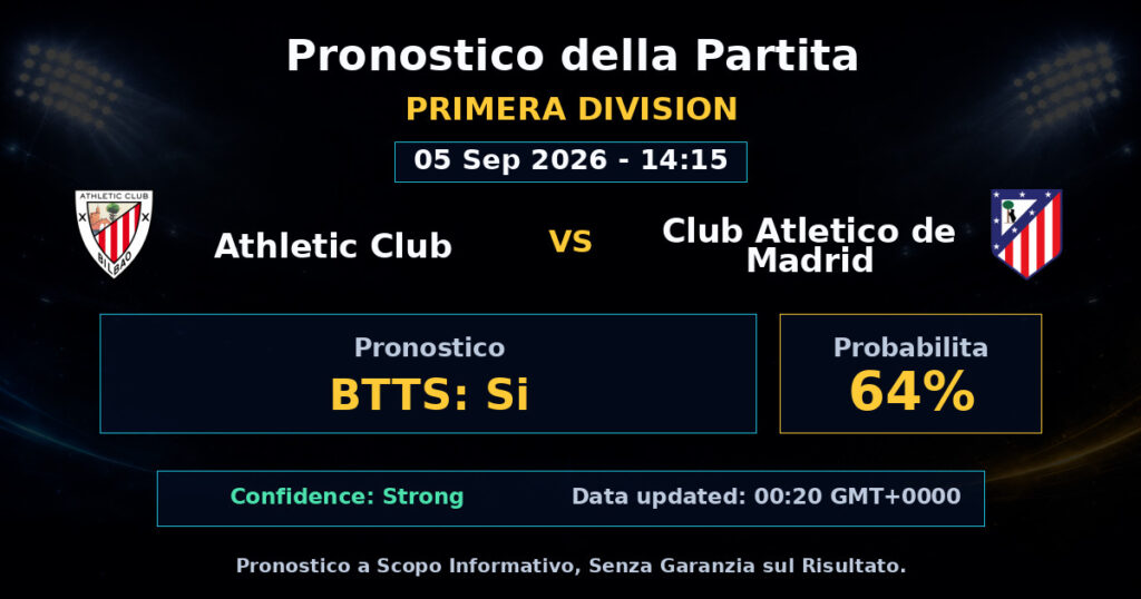 Athletic Club vs Club Atletico de Madrid Match Prediction - Primera Division - Betting Analysis
