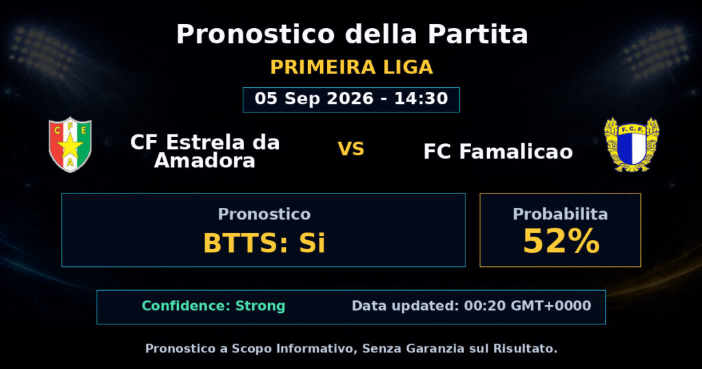 CF Estrela da Amadora vs FC Famalicao Match Prediction - Primeira Liga - Betting Analysis