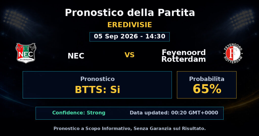 NEC vs Feyenoord Rotterdam Match Prediction - Eredivisie - Betting Analysis