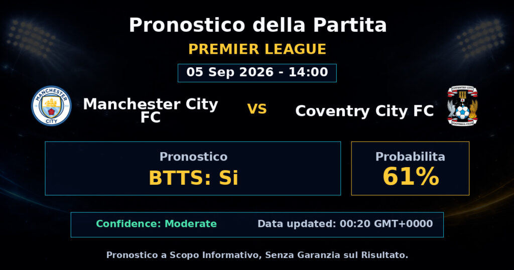 Manchester City FC vs Coventry City FC Match Prediction - Premier League - Betting Analysis