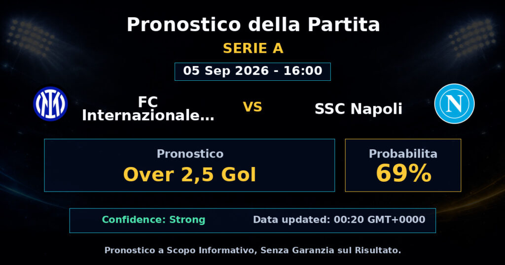 FC Internazionale Milano vs SSC Napoli Match Prediction - Serie A - Betting Analysis