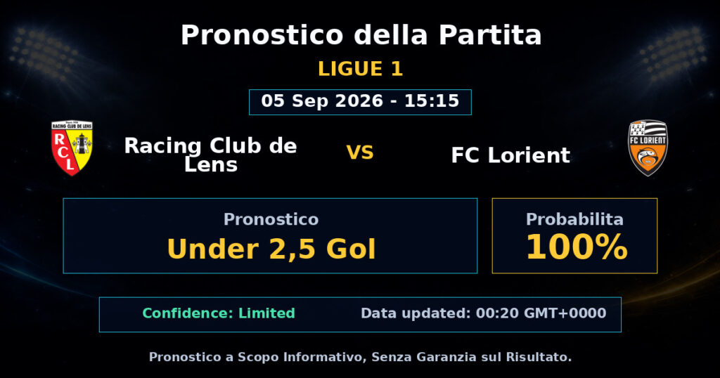 Racing Club de Lens vs FC Lorient Match Prediction - Ligue 1 - Betting Analysis