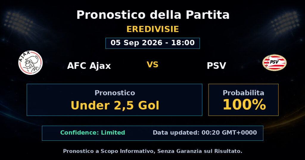AFC Ajax vs PSV Match Prediction - Eredivisie - Betting Analysis