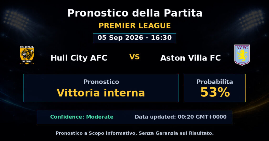 Hull City AFC vs Aston Villa FC Match Prediction - Premier League - Betting Analysis