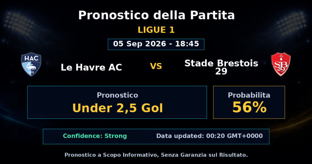 Le Havre AC vs Stade Brestois 29 Match Prediction - Ligue 1 - Betting Analysis