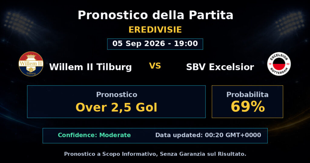 Willem II Tilburg vs SBV Excelsior Match Prediction - Eredivisie - Betting Analysis