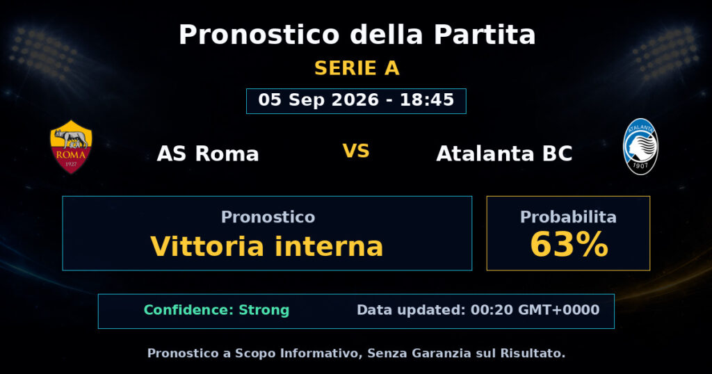 AS Roma vs Atalanta BC Match Prediction - Serie A - Betting Analysis