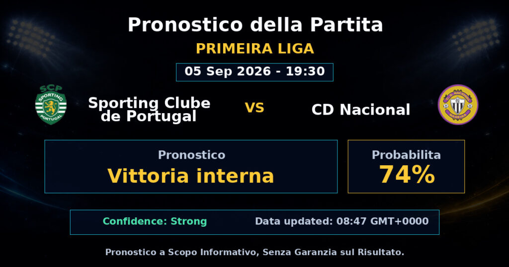 Sporting Clube de Portugal vs CD Nacional Match Prediction - Primeira Liga - Betting Analysis
