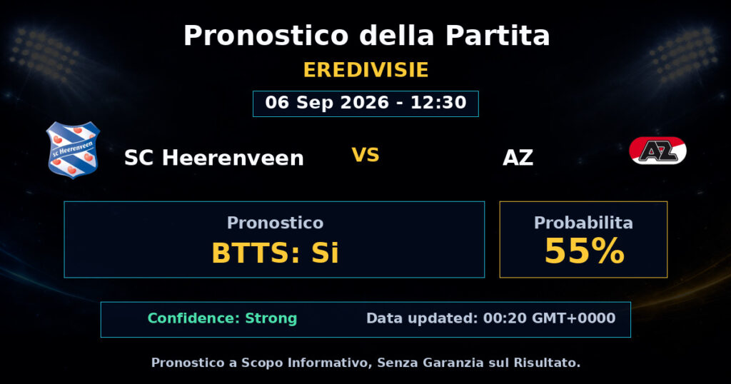 SC Heerenveen vs AZ Match Prediction - Eredivisie - Betting Analysis