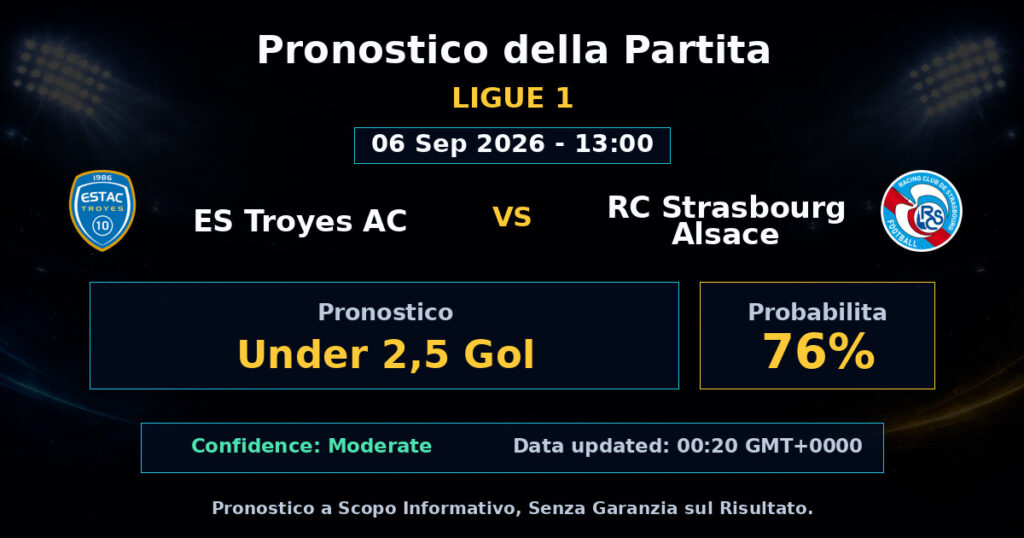 ES Troyes AC vs RC Strasbourg Alsace Match Prediction - Ligue 1 - Betting Analysis