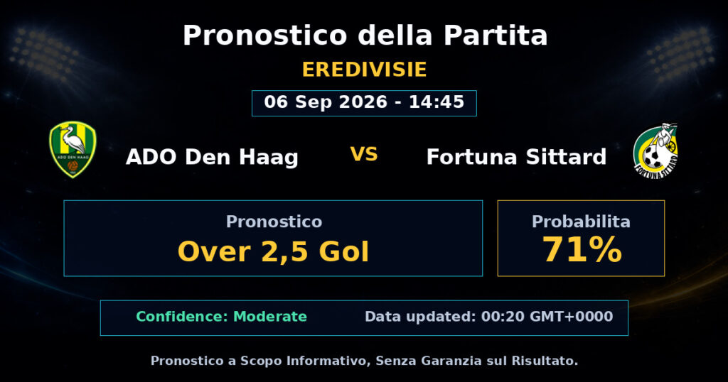 ADO Den Haag vs Fortuna Sittard Match Prediction - Eredivisie - Betting Analysis