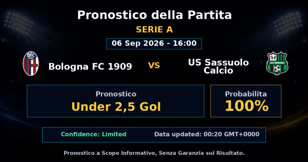 Bologna FC 1909 vs US Sassuolo Calcio Match Prediction - Serie A - Betting Analysis