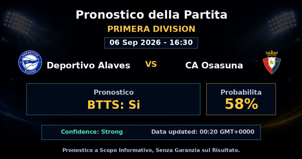 Deportivo Alaves vs CA Osasuna Match Prediction - Primera Division - Betting Analysis