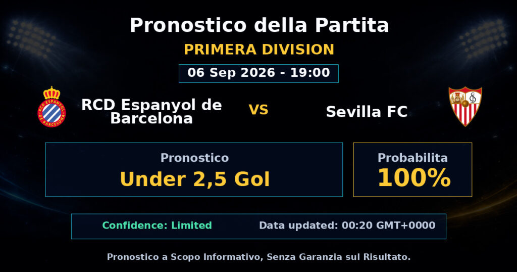 RCD Espanyol de Barcelona vs Sevilla FC Match Prediction - Primera Division - Betting Analysis