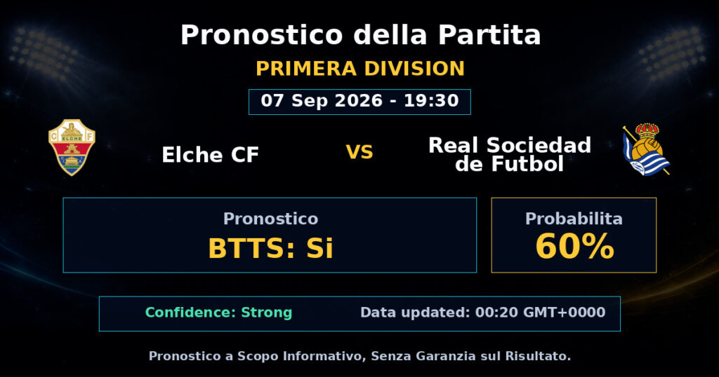 Elche CF vs Real Sociedad de Futbol Match Prediction - Primera Division - Betting Analysis