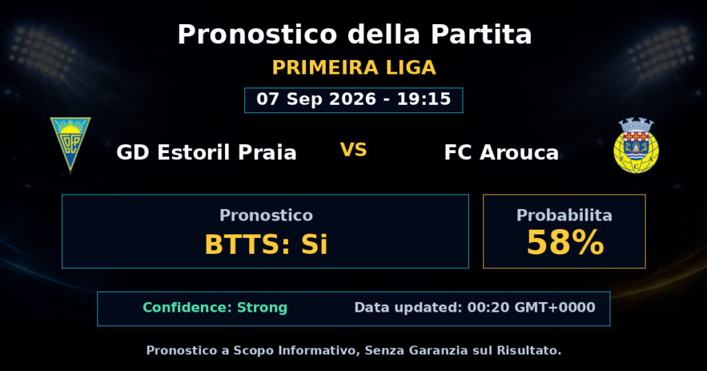 GD Estoril Praia vs FC Arouca Match Prediction - Primeira Liga - Betting Analysis