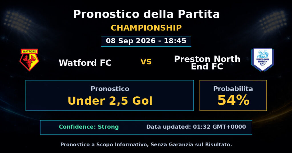 Watford FC vs Preston North End FC Match Prediction - Championship - Betting Analysis