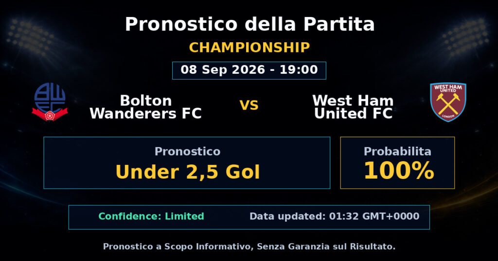 Bolton Wanderers FC vs West Ham United FC Match Prediction - Championship - Betting Analysis