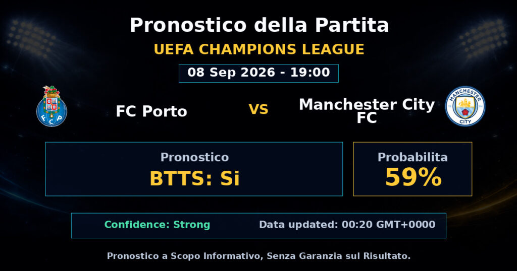 FC Porto vs Manchester City FC Match Prediction - UEFA Champions League - Betting Analysis