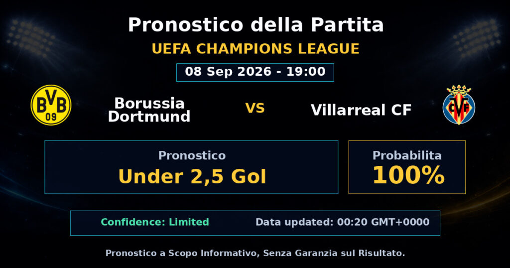 Borussia Dortmund vs Villarreal CF Match Prediction - UEFA Champions League - Betting Analysis